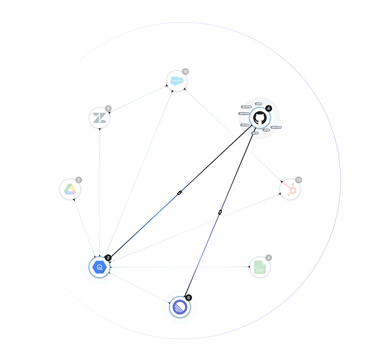 BonData live map