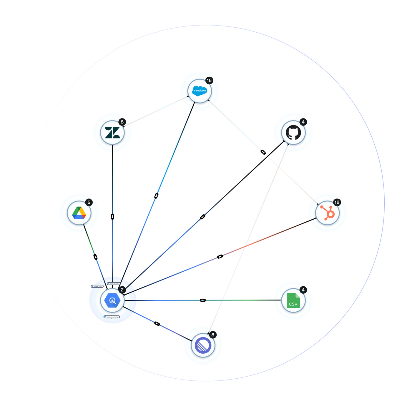 BonData live map